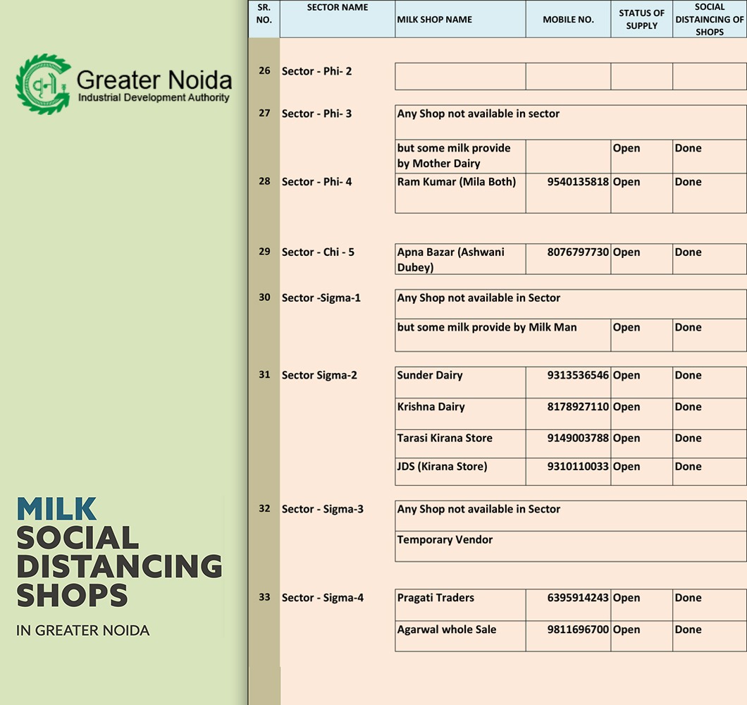 OfficialGNIDA's tweet photo. Please check list of essential service providers in your area to keep you #safe and #secure- please #share it with as many people as you can to be a part of a good cause #GNIDAcares #StayHomeStaySafe #Lockdown2PointZero #Greaternoida
#COVID19Pandemic
#StayAtHomeSaveLives https://t.co/o6RKIGdArY