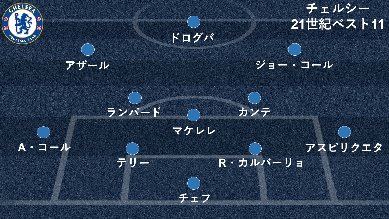 Goal Japan ビッグクラブ21世紀ベスイレ企画 チェルシー 版決定 Gk チェフ Df アスピリクエタ リカルド カルバーリョ テリー アシュリー コール Mf マケレレ カンテ ランパード Goal Japan ビッグクラブ21世紀ベスイレ企画 チェルシー 版決定 Gk チェフ Df アスピリクエタ リカルド カルバーリョ テリー アシュリー コール Mf マケレレ カンテ ランパード