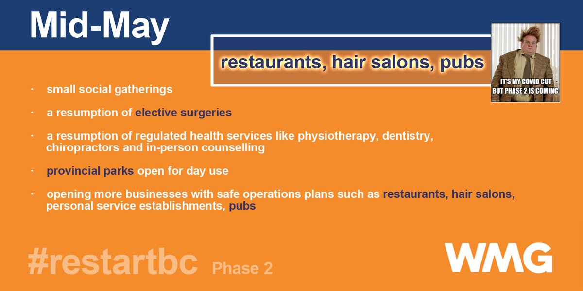 westernmedia's tweet image. Woo Hoo! BC's restart plan was just announced. 

Mid-May: Haircuts! Pubs! Haircuts in pubs!

#restartbc #bcfilm #covidbc #Vancouver