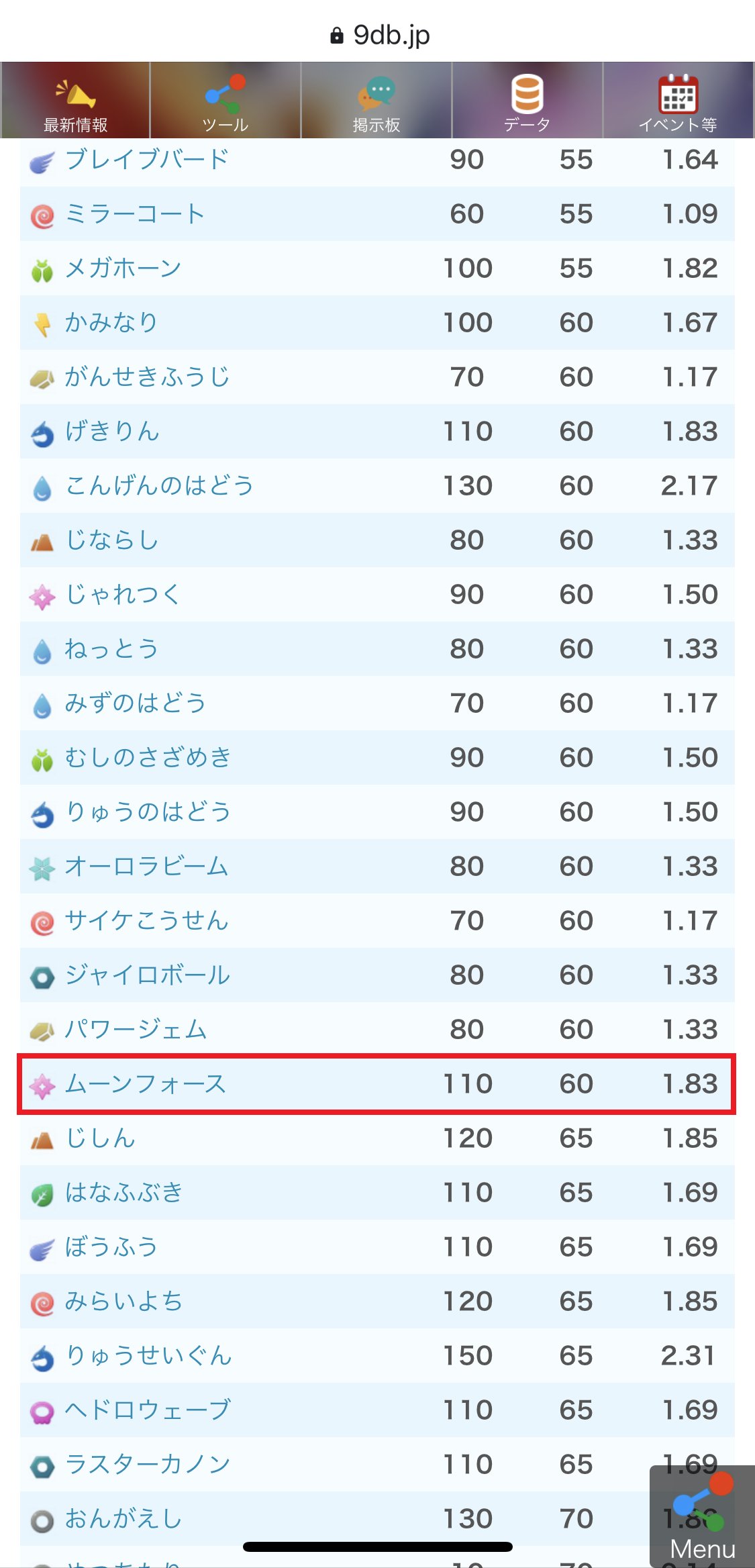 カネール 個人的には修正後のムーンフォースもなかなかの高性能だと思っている 威力 は130 110に下がったけど 実装済の60消費技の中では最高威力 しかも30 の確率で相手を攻撃ダウンさせるおまけ付き クレセリアにはくさむすびも来るし 場合によっては