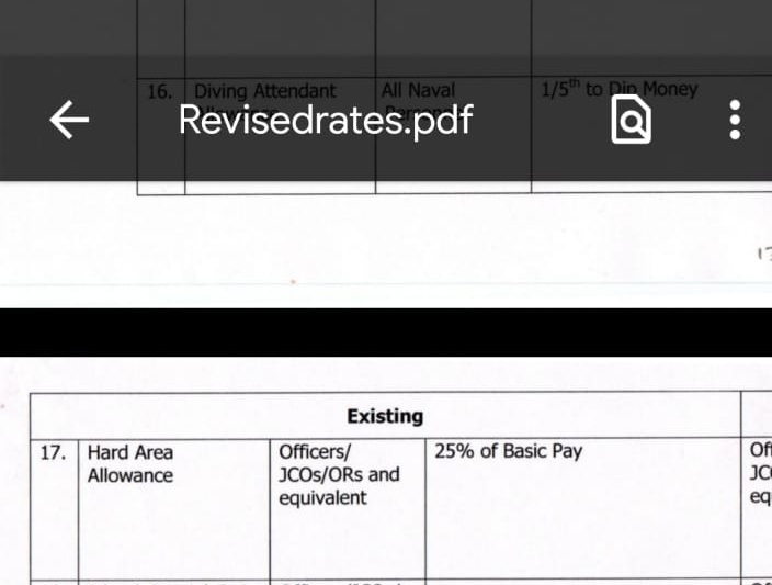 ompsychiatrist's tweet photo. #HardAreaAllowance for #HCWs: During #Corona pandemic, Healthcare Workers (HCWs), including #Doctors working in #Covid & Non-Covid Hospitals & Centres may be provided #HardAreaAllowance like other Officers @MoHFW_INDIA @NITIAayog @FinMinIndia @PMOIndia https://t.co/5txy8hb1jN https://t.co/zBhjBZtIeE
