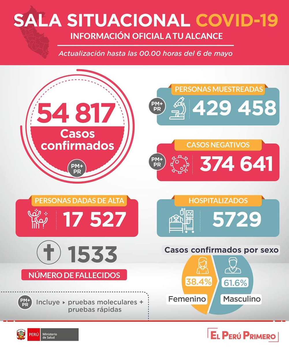 vecinos_miguel's tweet photo. Informe hoy https://t.co/WgHnKwOINJ