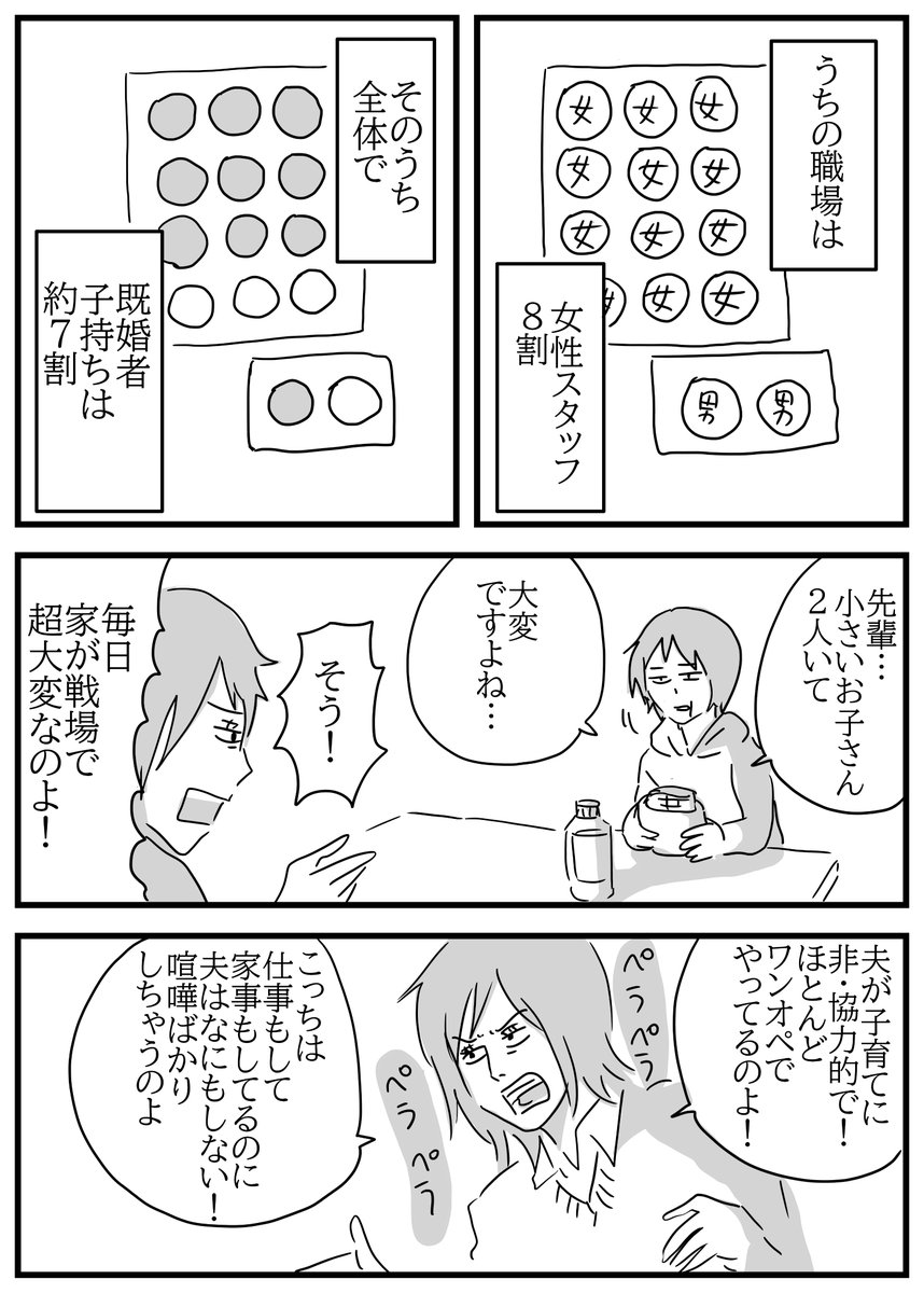 昔の出来事を創作漫画にして供養。①～④ 