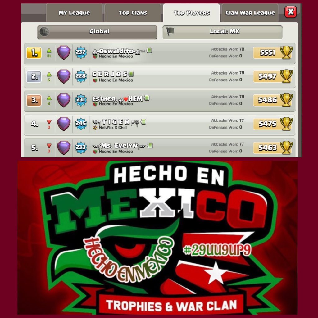 HEMCOC's tweet photo. Somos más que una familia🔥
Somos más que el Top mundial Mexicano 👊
Nosotros somos Hecho en Mexico 🇲🇽🔥 @HEMCOC
#Oswaldito
@CerjosCoc
@esther_coc
@tigre_hm
#MsEvelyn
⚔️🏆⚔️
#Hemcoc #hemmex #hem #coc #clashofclans #clashon https://t.co/TRfDKw2Ztk