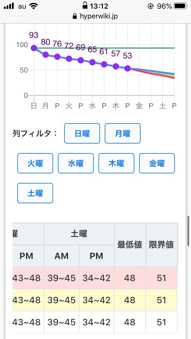 あつ森 減少型 あつ森のカブの期待値は約2倍!? 期待値を計算してみた