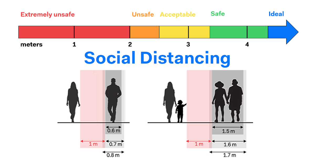 systematica's tweet photo. In Milan, a new adaptation phase to #COVID19 has begun. An increase in #pedestrian activity is expected as people resume daily activities. For adequate physical distancing, a minimum #sidewalk width of 2.4 meters is necessary to navigate the city safely: https://t.co/kqvByCrTKz https://t.co/vEGVoKZmb9
