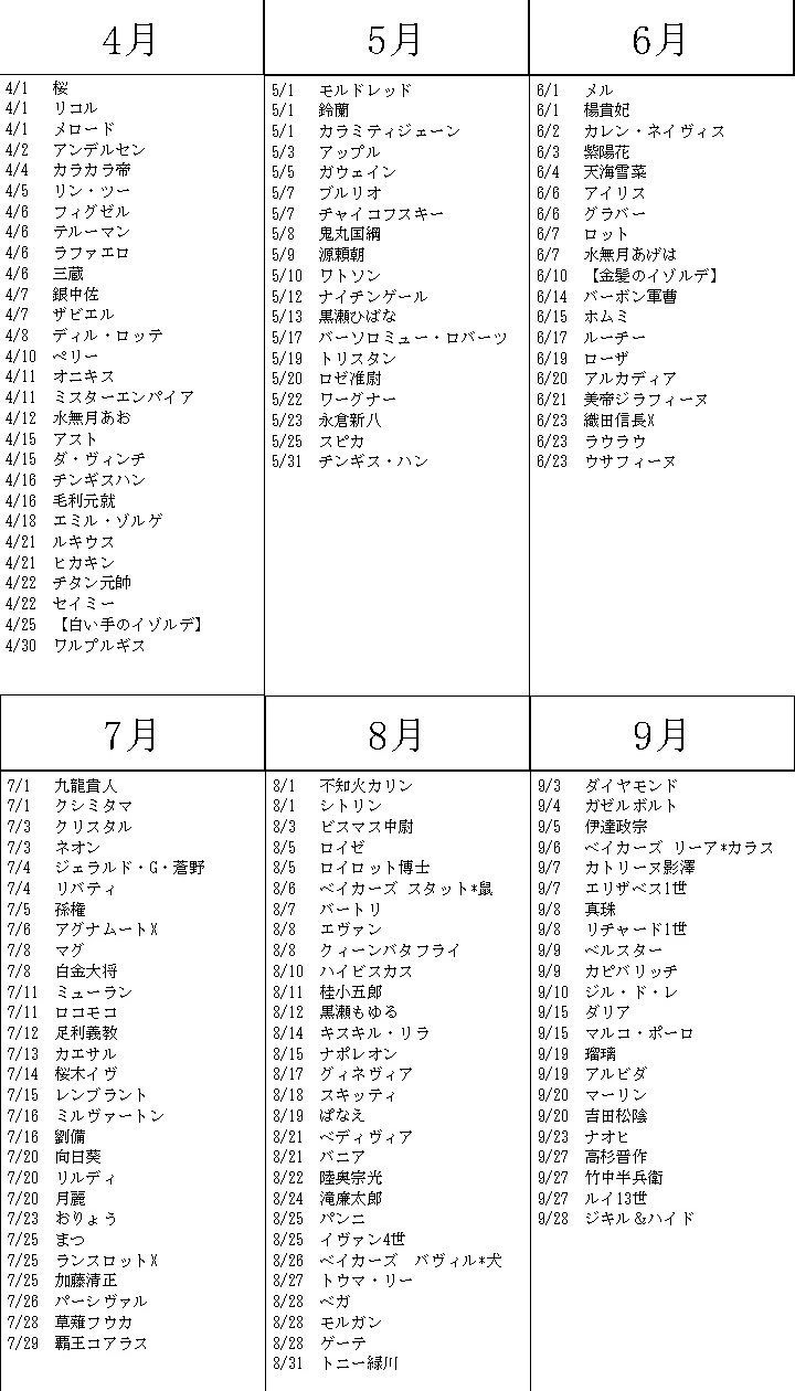 モンスト関係図botのサトシ モンストのキャラクターの誕生日調べてたら圧倒的に10月生まれがすくないんだね モンストキャラクター誕生日 T Co 1rb8dcogrl Twitter