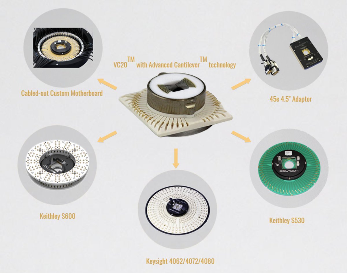 IEEE_ICMTS's tweet image. Our sponsor @CeladonSystems is showcasing their products at @IEEEorg @IEEEEDS #ICMTS2020 including their VC20 with Advanced Cantilever Technology #ProbeCard. celadonsystems.com