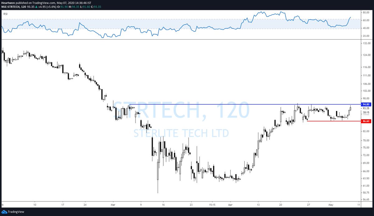 heartwon's tweet image. #STRTECH youtu.be/9QicJZKWEt0