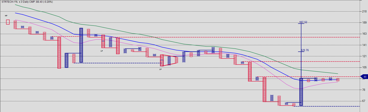 heartwon's tweet image. #STRTECH youtu.be/9QicJZKWEt0