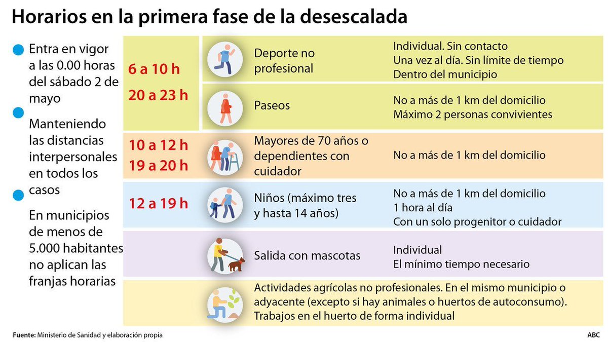 Policía Local CReal (@plciudadreal092) on Twitter photo 