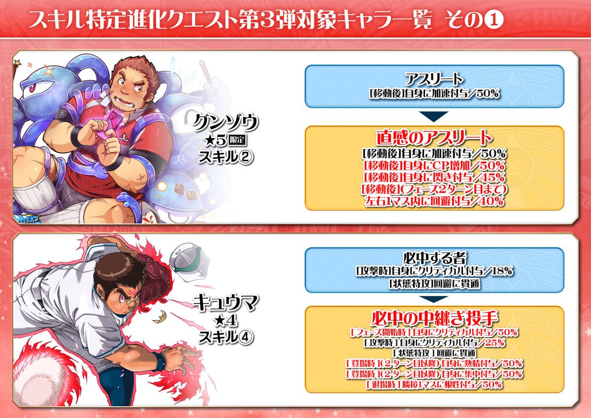 東京放課後サモナーズ公式 お知らせ 東京放課後サモナーズ スキル特定進化クエスト 恋は試合の後で の挑戦 1 投手交代 の挑戦 1 が公開になりました 詳細はこちら T Co Jasogpy5js 放サモ 東京放課後サモナーズ公式 お知らせ 東京放課後サモナーズ スキル特定進化クエスト 恋は試合の後で の挑戦 1 投手交代 の挑戦 1 が公開になりました 詳細はこちら T Co Jasogpy5js 放サモ