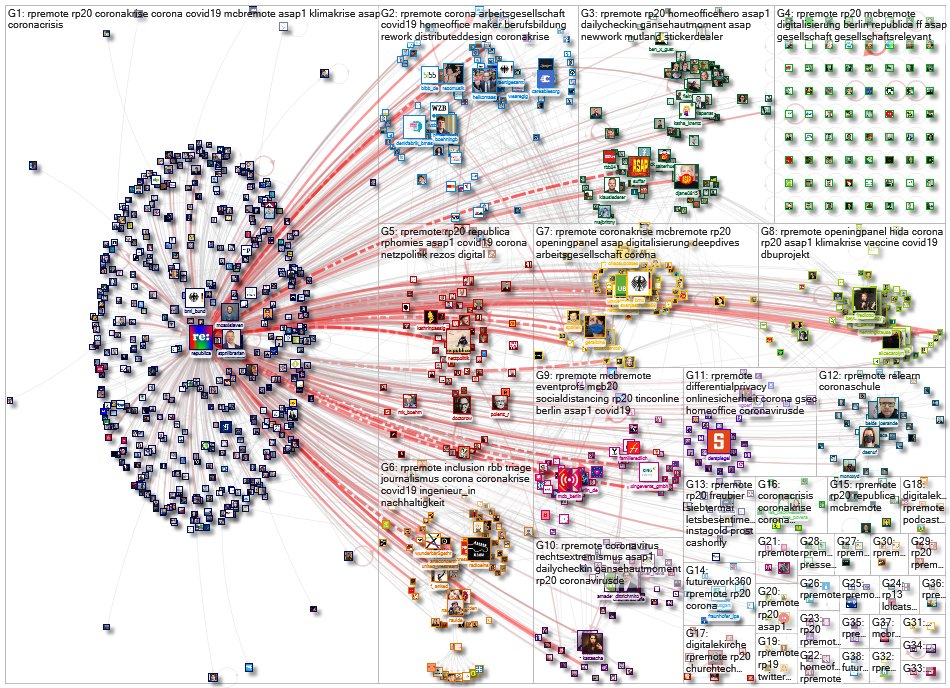 DigitalSpaceLab's tweet photo. Auf geht´s! Das #rpREMOTE Twitter-Netzwerk kurz vor Beginn: https://t.co/VCZktH5Jkj via #NodeXL
Top Netzwerker:
@republica
@derspiegel
@raulde
@bmu
@svenjaschulze68
@netzpolitik
Top Hashtags:
#rpremote
#rp20
#coronakrise
#corona
#mcbremote
#covid19
#asap1
#openingpanel https://t.co/ZZYB8Zpfw1