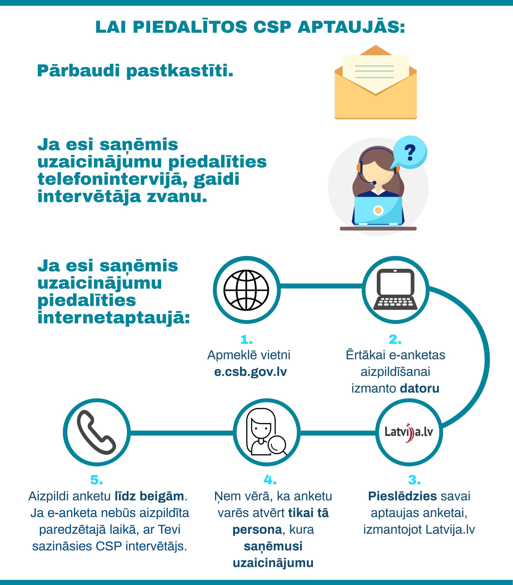 statistika par ienākumiem internetā