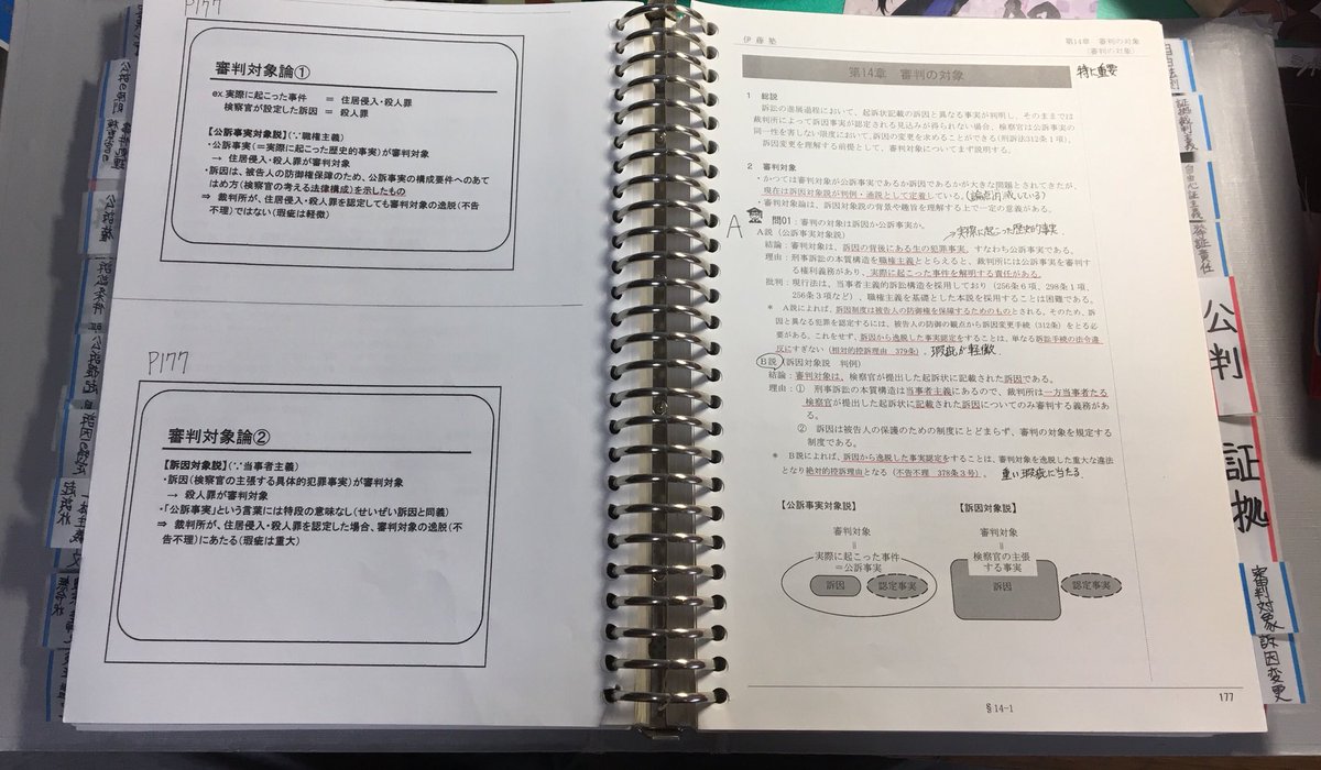 伊藤塾 基礎マスター 行政法 マーカー、ランク分け済み パワポ貼付け