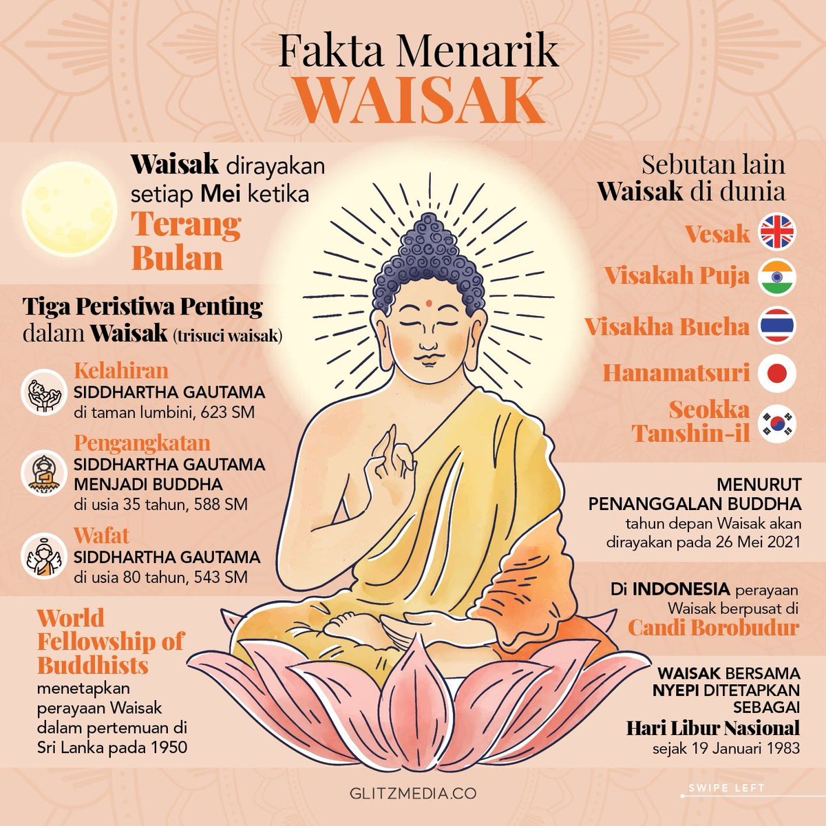glitzmediaco's tweet photo. Meski dilakukan dari rumah, Hari Raya Waisak 2020 tetap hadir menjadi berkah, damai, dan kebahagiaan.

Sabbe Sattā Bhavantu Sukhitattā. Happy Vesak Day 2564 BE 🙏
—
#GLITZMEDIACO #glitzmedia #happyvesakday  #waisak #HariRayaWaisak #vesakday2020  #waisak2564 #Vesakday https://t.co/EGj4oyQykJ