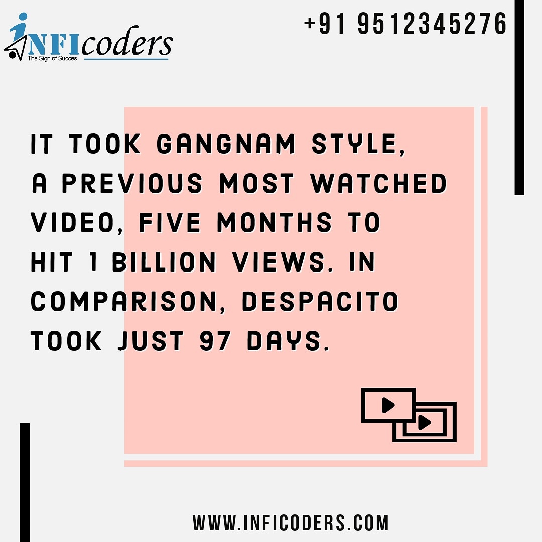Smart_Monky's tweet photo. 👉 It took Gangnam #Style, a previous most watched #video, five months to hit 1 billion views. In comparison, Despacito took just 97 days.
.
.
#inficoders_technolab #knowledgevalley #digitalmarketingag #youtube #youtuber #instagram #music #like #follow #love #youtubers #spotify https://t.co/FX0JSfBAom