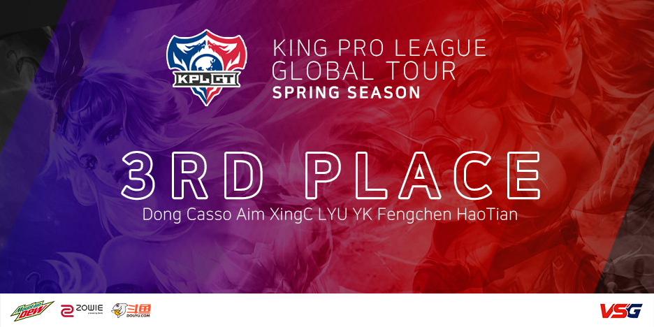 vsgteam's tweet photo. #TEAMVSG #HoK 팀이 #KPLGT SPRING 정규 리그를 3위로 마무리 했습니다!
플레이오프에서는 우승을 향해 갑니다! #왕자영요 #VSGWIN ✌ https://t.co/TbluY6bMmW