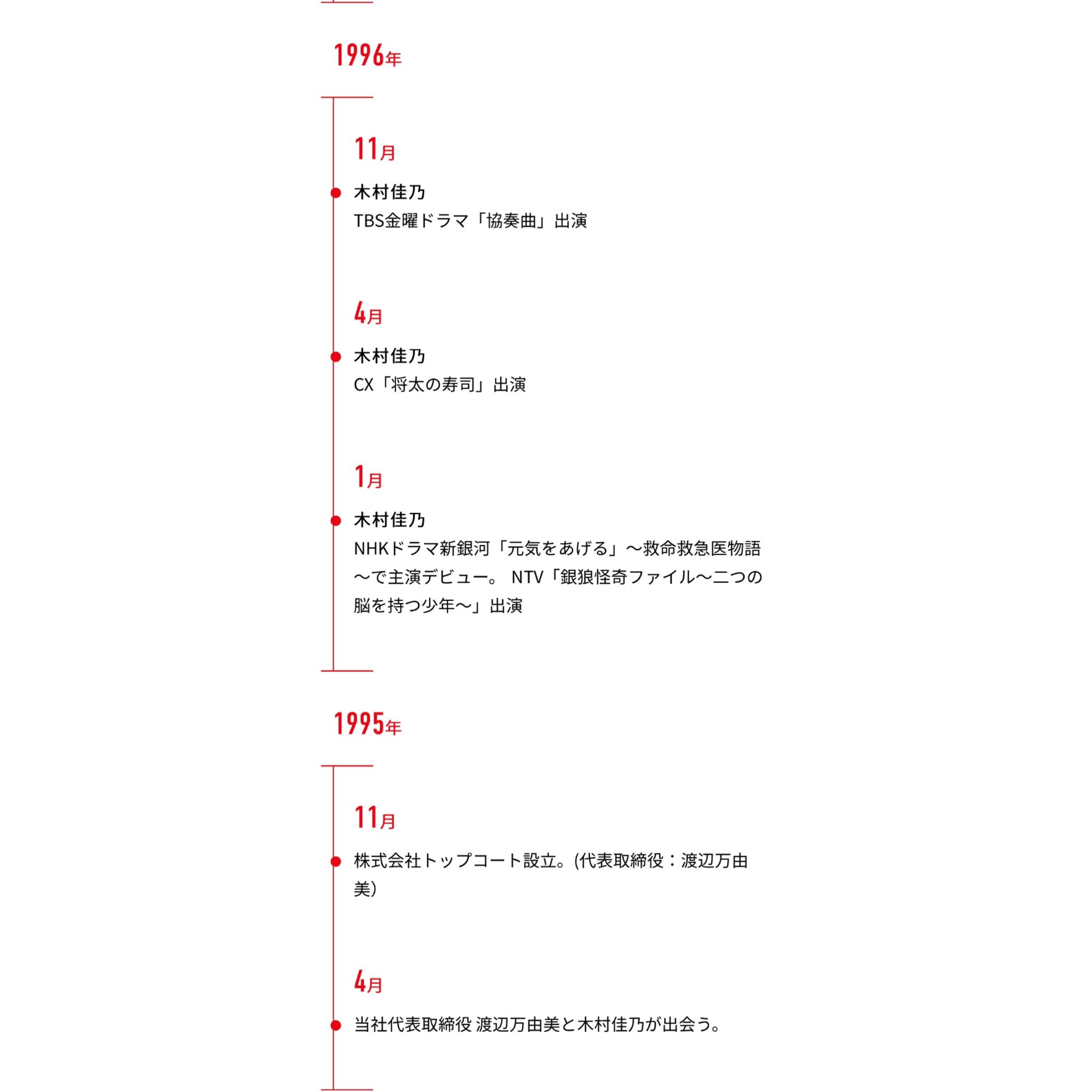 Coco 事務所にしては少数精鋭派だけど俳優女優陣見たら万由美社長の理念すごい分かるし 何より1995年まで遡ると木村佳乃さんのためにトップコート設立ってところがまた人情よね Topcoat Coco 事務所にしては少数精鋭派だけど俳優女優陣見たら万由美社長の理念すごい分かるし 何より1995年まで遡ると木村佳乃さんのためにトップコート設立ってところがまた人情よね Topcoat