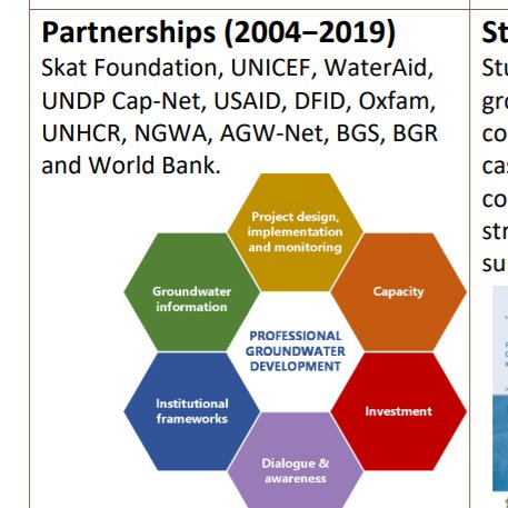 ihedelft's tweet image. New content arriving at the #CapDevSymp platform - for everyone interested in #water #capacitydevelopment #implementationscience and how these combine to deliver #SDGs. Don't forget to add yours by the end of the week! Here's how: capdevsymposium.un-ihe.org/sites/cd-sympo…