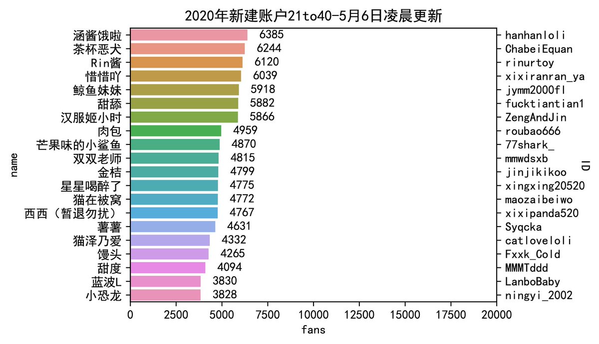 Girl_Rank's tweet photo. 之前发的为什么看不到，奇怪，补一个备份下。2020新人up https://t.co/u2fq7AUSkE
