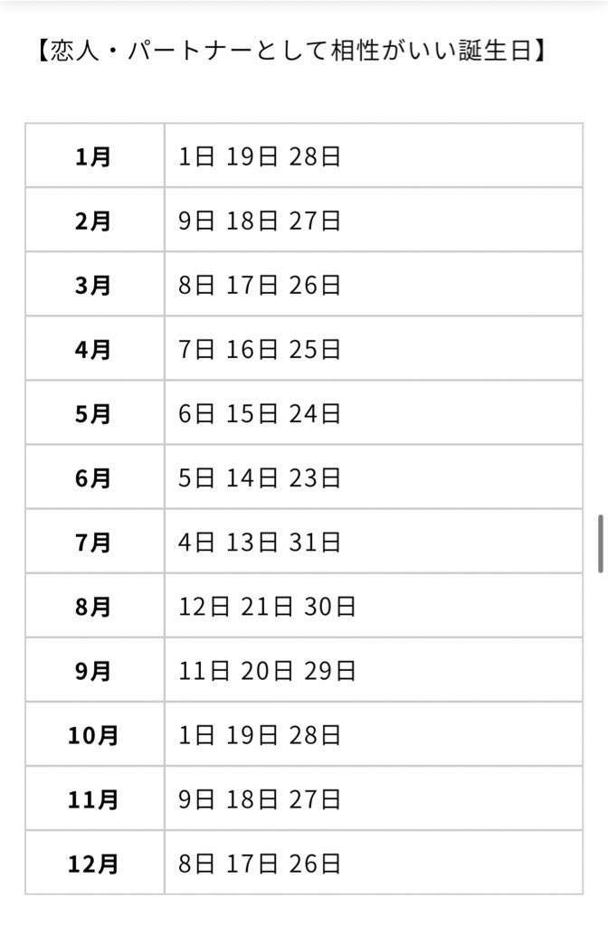 誕生 日 相性 の いい 誕生 日