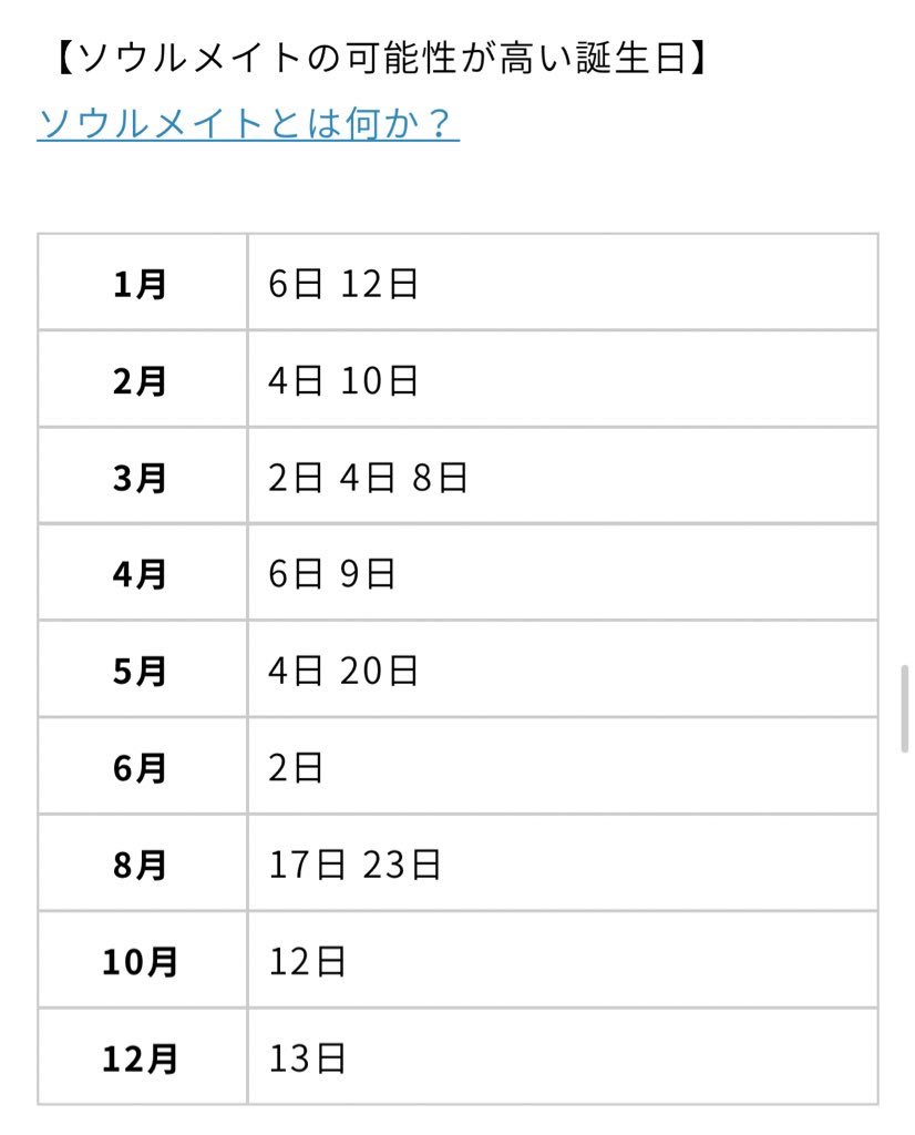 自分の誕生日と相性のいい誕生日