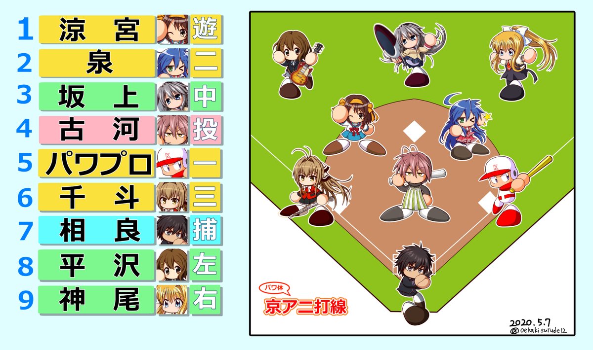 oekakisurude12's tweet photo. 今まで描いた絵で京アニ打線組んでみた https://t.co/k7gagsnssb