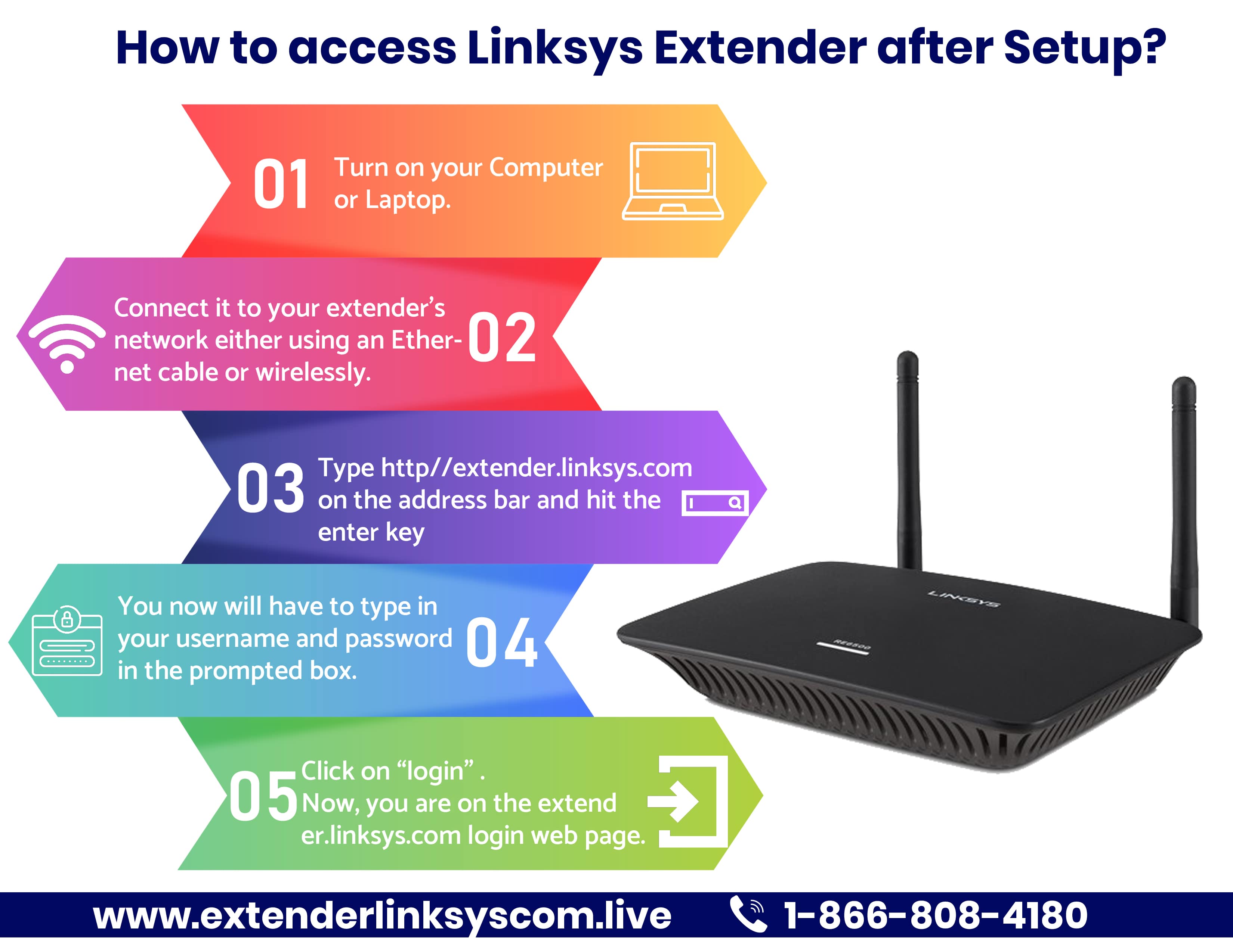 Tech Solution tech linksys X