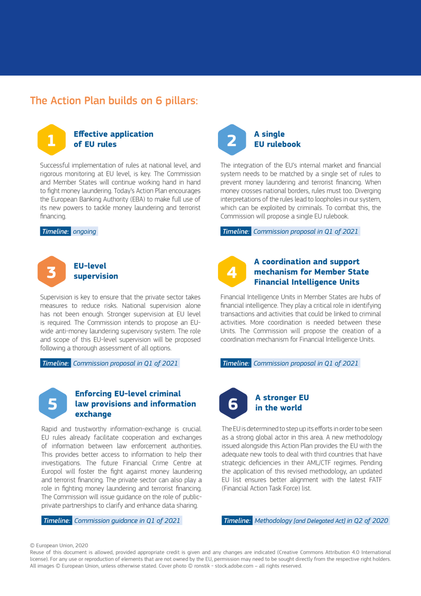 EU_Finance's tweet photo. The @EU_Commission steps up fight against money laundering and terrorist financing to put an end to dirty money infiltrating EU financial system. #AML
➡️ https://t.co/0DQXGCXSP8
Follow the thread for more ⤵️ https://t.co/ftUWZSJmh8