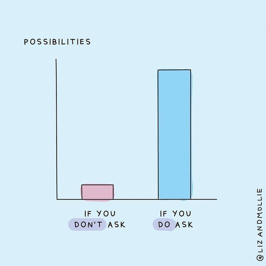 highdefyou's tweet photo. It takes courage to ask, I know. 
It takes believing we have value, I know. 
It takes the ability to know we still have value if the answer is No, I know. 
But, before any of that,  it also takes understanding what our Best Possible Outcome (BPO in my Hi… https://t.co/YZFtTTZqLR https://t.co/ES2euBCSg3