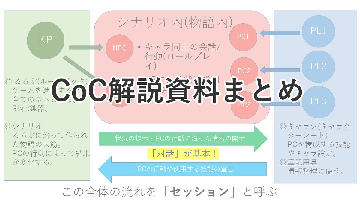 紅水晶 雑記 Coc 初心者向けcoc解説資料 クトゥルフ神話trpg Trpg Coc 解説 資料 T Co Ofze7whxyl