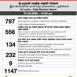 Image for the Tweet beginning: COVID-19 Sri Lanka
07.05.2020 - 10.00