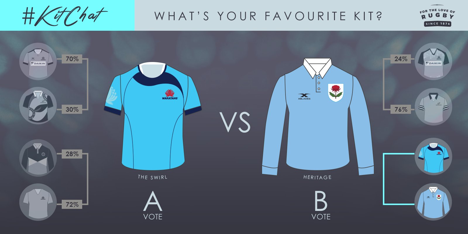 waratahs heritage jersey