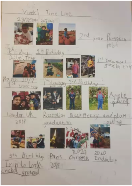 SchoolSherfield's tweet photo. In #history #Year1 have been thinking about changes within their living #memories. They have sequenced photographs of themselves from newborn-now and enjoyed reliving memories with their parents &amp; discussing how they have grown &amp; changed. #SHFYear1 #VirtualSchool #SHFHistory https://t.co/M3rzvU79vv