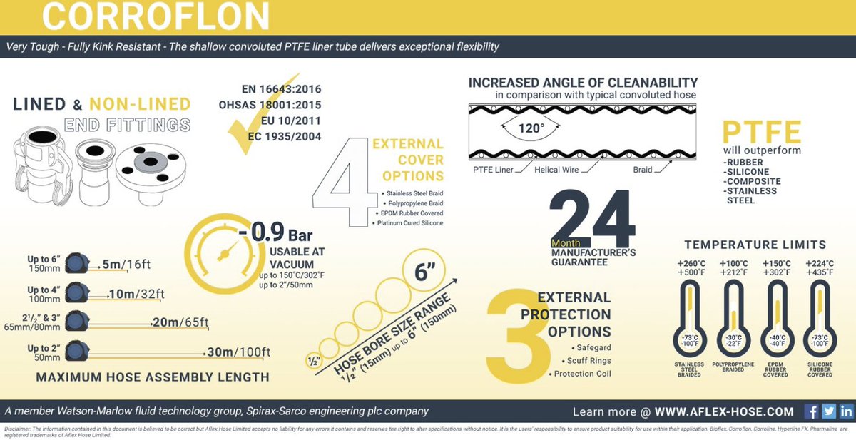 aflex_hoseltd's tweet photo. Corroline+ hose is designed to fulfil all the requirements for use as a chemical hose or industrial hose.
https://t.co/qqEhrBWDn5
#PTFE #Cleanability #Manufacturing #ApplicationFocus #Innovation #HoseHeroes @WMFTG_news https://t.co/syyRBNTzfT
