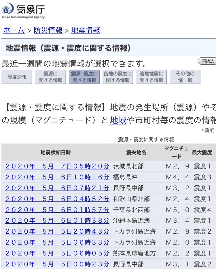 富山 圏域関連情報 情報提供随時受付 در توییتر 県内 北陸地方 本日12時分ごろに 揺れ を感じた方いらっしゃいませんか 気象庁による地震観測はありません 何でしょうか 参考に北陸３県のアメダス表形式