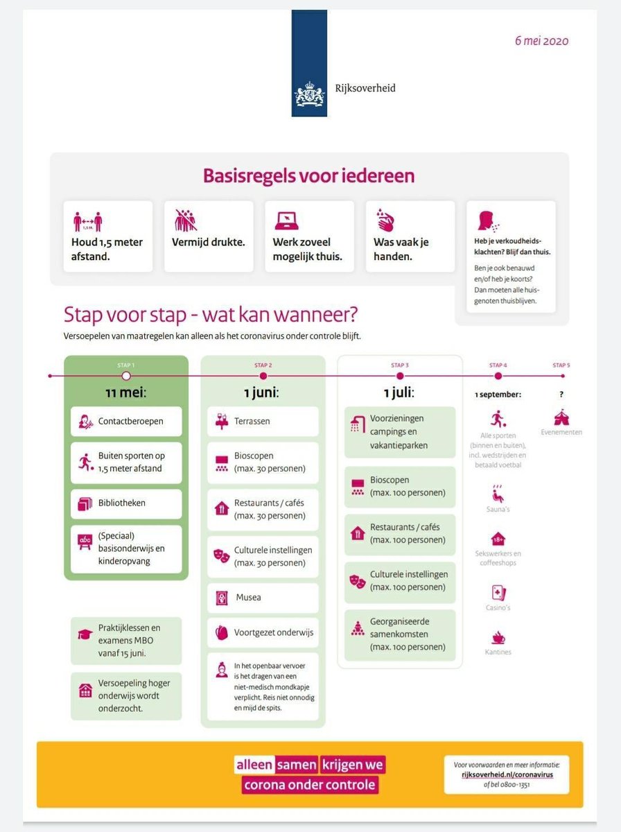 Dave_Mulder's tweet photo. @CrisiscenterBE Een duidelijk overzicht voor de komende maanden. Is misschien ook een goed idee voor België? #coronamaatregelen https://t.co/qecCZuOEpu