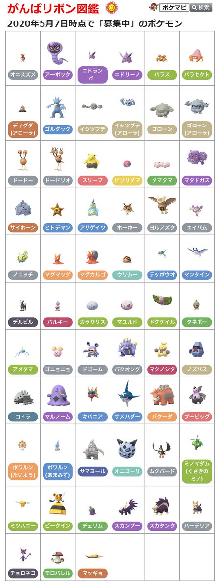 ポケモンgo攻略情報 ポケマピ がんばリボン図鑑更新 ご協力ありがとうございます 皆さんのおかげでかなり埋まってきました 引き続き 募集中 のポケモンにリボンが付いたらぜひ送ってください 進化後や複数の種類 お一人何回でもok リプ Dm