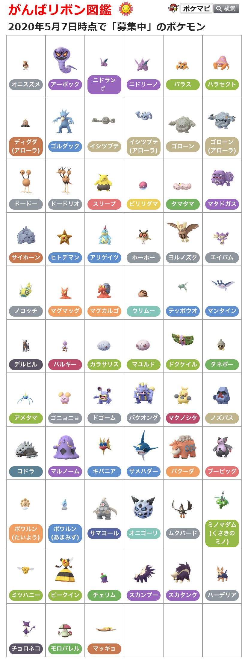 ポケモンgo攻略情報 ポケマピ がんばリボン図鑑更新 ご協力ありがとうございます 皆さんのおかげでかなり埋まってきました 引き続き 募集中 のポケモンにリボンが付いたらぜひ送ってください 進化後や複数の種類 お一人何回でもok リプ Dm