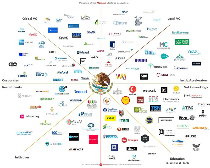 empromx's tweet photo. #EmproInfografía
Si eres #emprendedor esta información te interesa.
Mapeo del ecosistema de #startups mexicanas. https://t.co/NKilR2PCmL