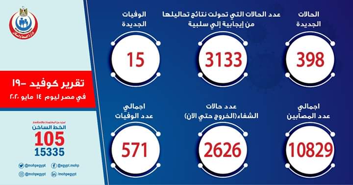 3as3as5's tweet photo. بقينا كل يومين او 3 ايام نزيد بالألف مصاب🙂#بالتعقيم_الاطباء_ماتو_اجلو3ث https://t.co/dPPwpBjWmD