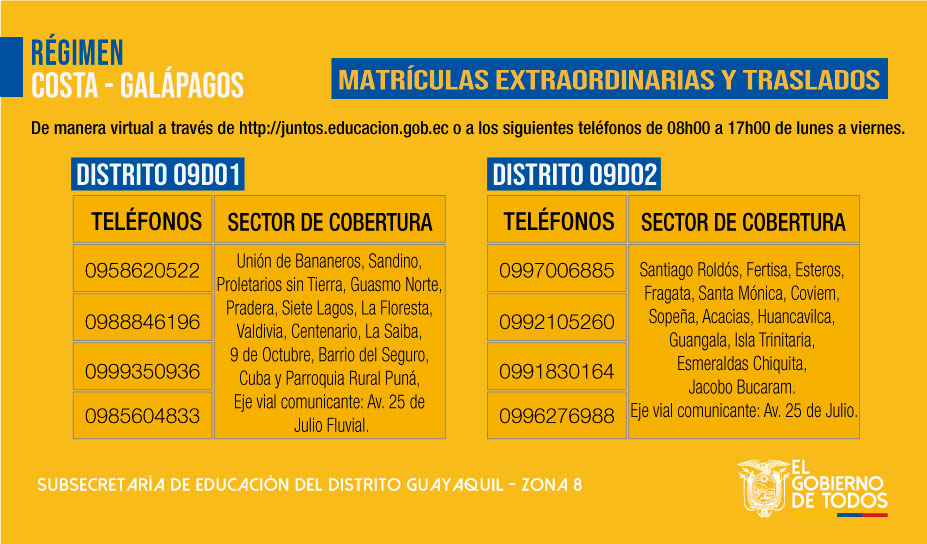 EducacionZ8_Ec's tweet photo. #CostaGalápagos | Las personas que no cuenten con el servicio de internet para realizar el proceso de matrículas extraordinarias y #FaseTraslados se pone a disposición los siguientes números de atención ciudadana. Más información ➡ https://t.co/9swhX2liV6 https://t.co/nywDOWlWTl