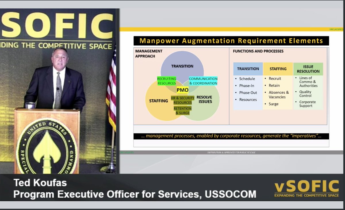 NDIAToday's tweet photo. Koufas talks about manpower augmentation requirements elements to #vSOFIC viewers. Register at https://t.co/k4YKdqkph3 for full session. https://t.co/s0lbSEWZam