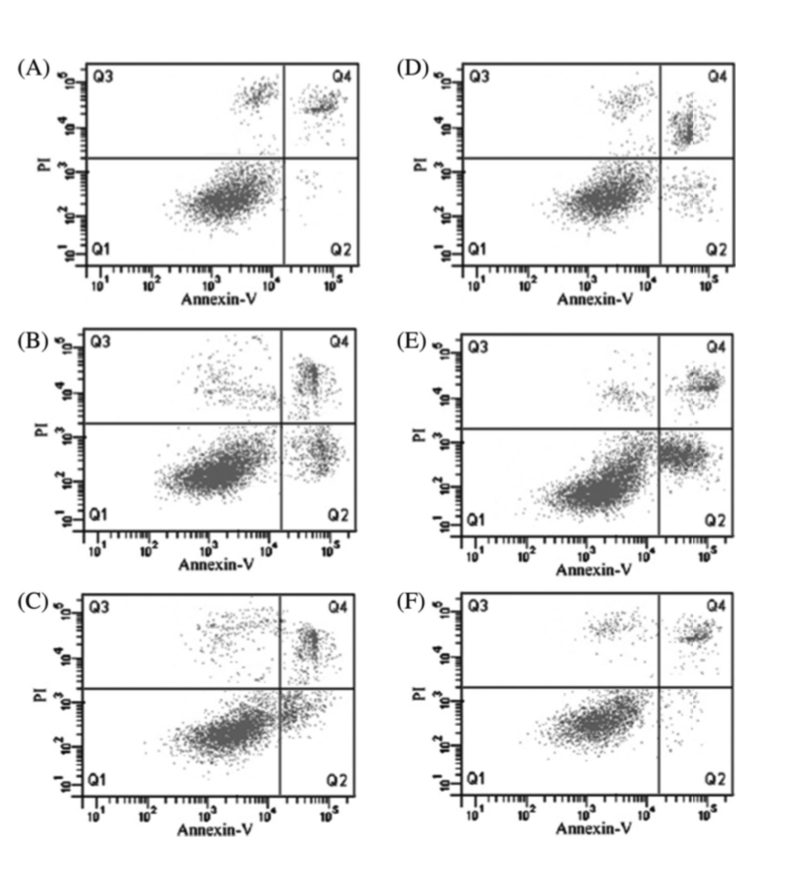 MicrobiomDigest's tweet image. #ImageForensics #FlawCytometry edition. Each panel should look different and unique. 
Look carefully at the different quadrants to see if this image has some duplications. This is a beauty!
Level: Advanced.