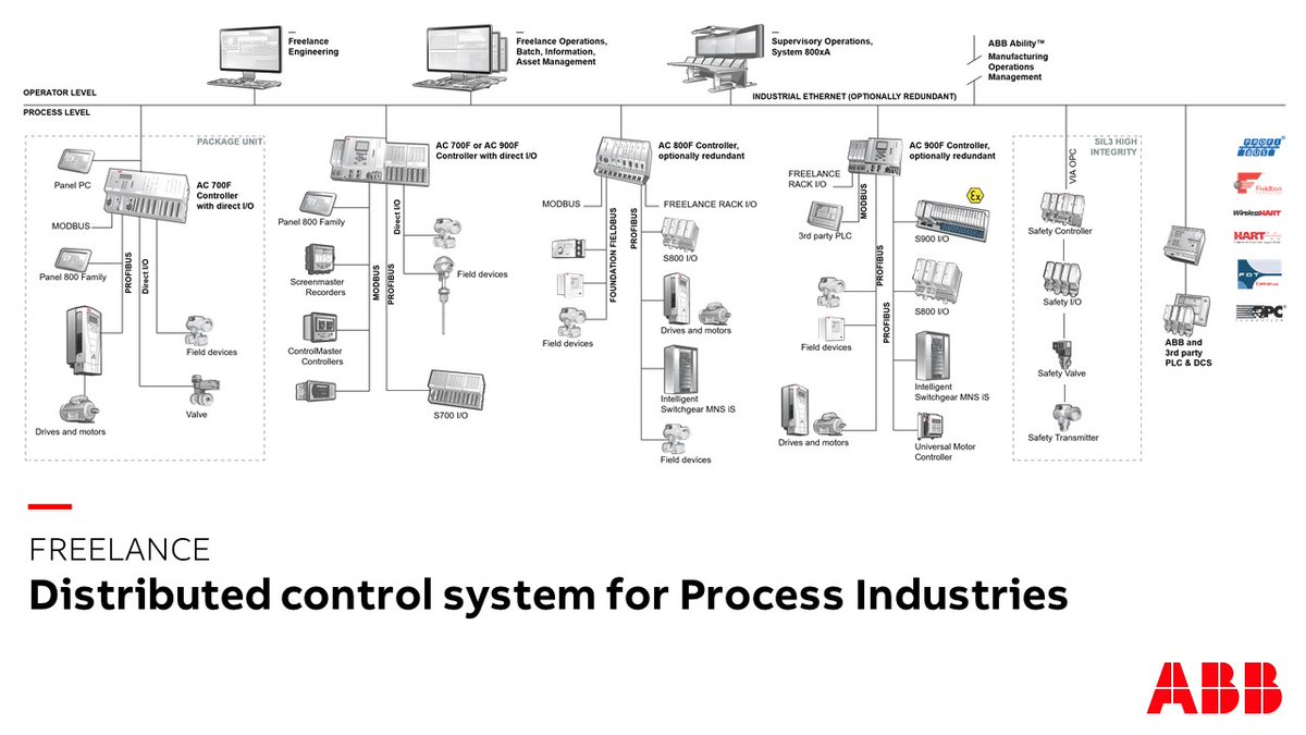 ¡Únete a nuestro webinar: “Freelance, la solución robusta, rentable y fácil de usar de ABB, ideal para casi todas las industrias de proceso”!
🗓 19 de mayo 2020
⏰ 10:00 hrs
Registrate aquí 👉 https://t.co/2w9FKf9AiS
#IndustrialAutomation #ABB https://t.co/A8VtCkOYJW
