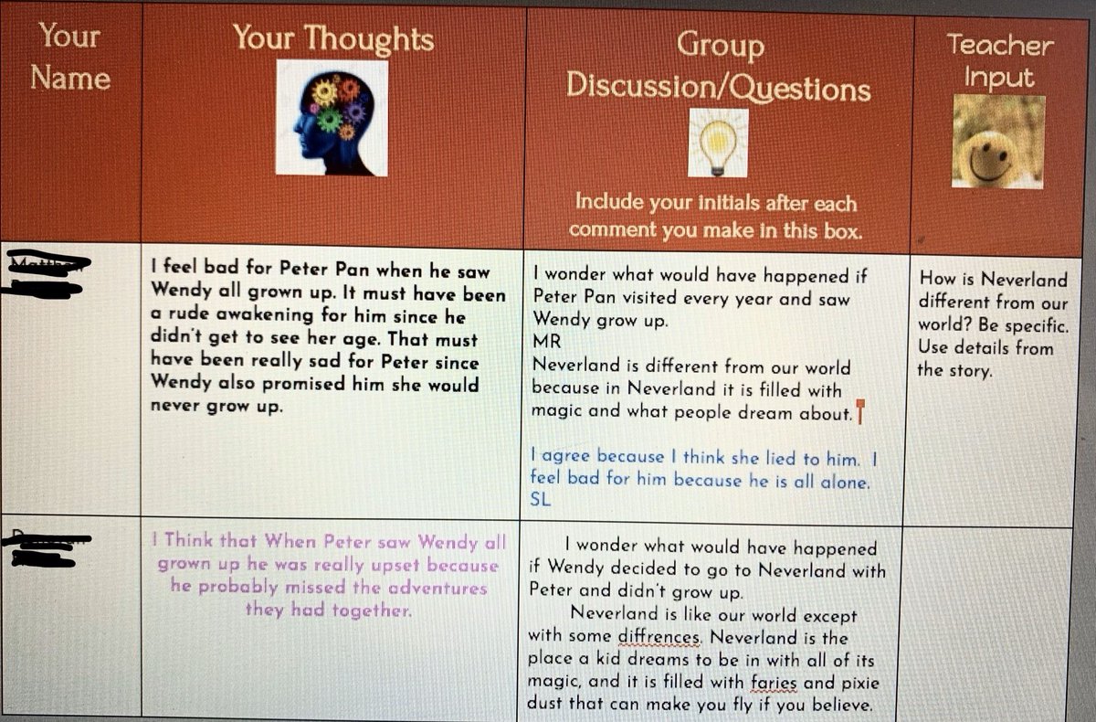 eboorNJ's tweet image. Mrs Strauss’s and Miss Boor’s students @HowellTwpMSS interact and collaborate by discussing/creating questions with their classmates in their Fantasy Story Clubs. @jlosinger #HTPSremotelearning #Howellreads #HowellHuskies 📚 ✏️