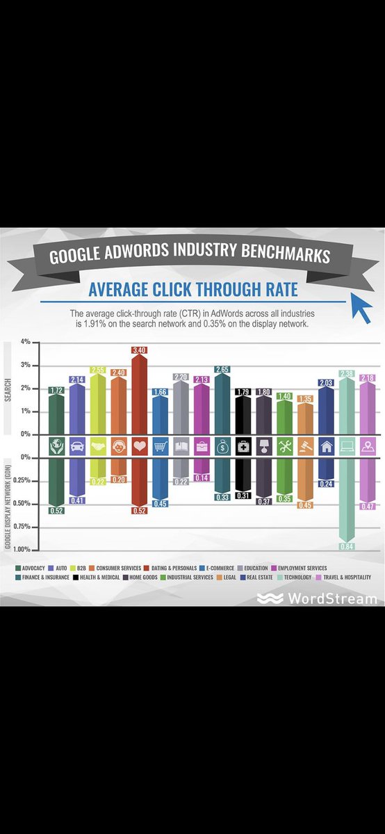 MarketingGiro's tweet photo. ¿Qué es el churn rate?
El churn rate es la tasa de clientes que se dan de baja (ya sea de una lista de suscripción o de cualquier otro tipo de base de datos).
Se suele expresar con porcentajes y se calcula de una manera muy sencilla. https://t.co/CrYmQ4fvZE
