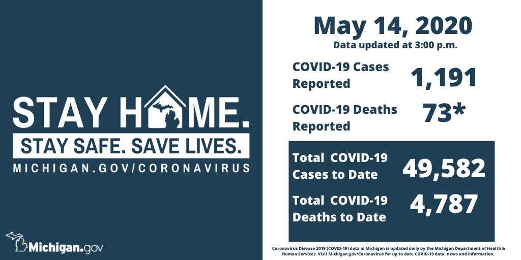 Daily COVID-19 data graphic from the state of Michigan.