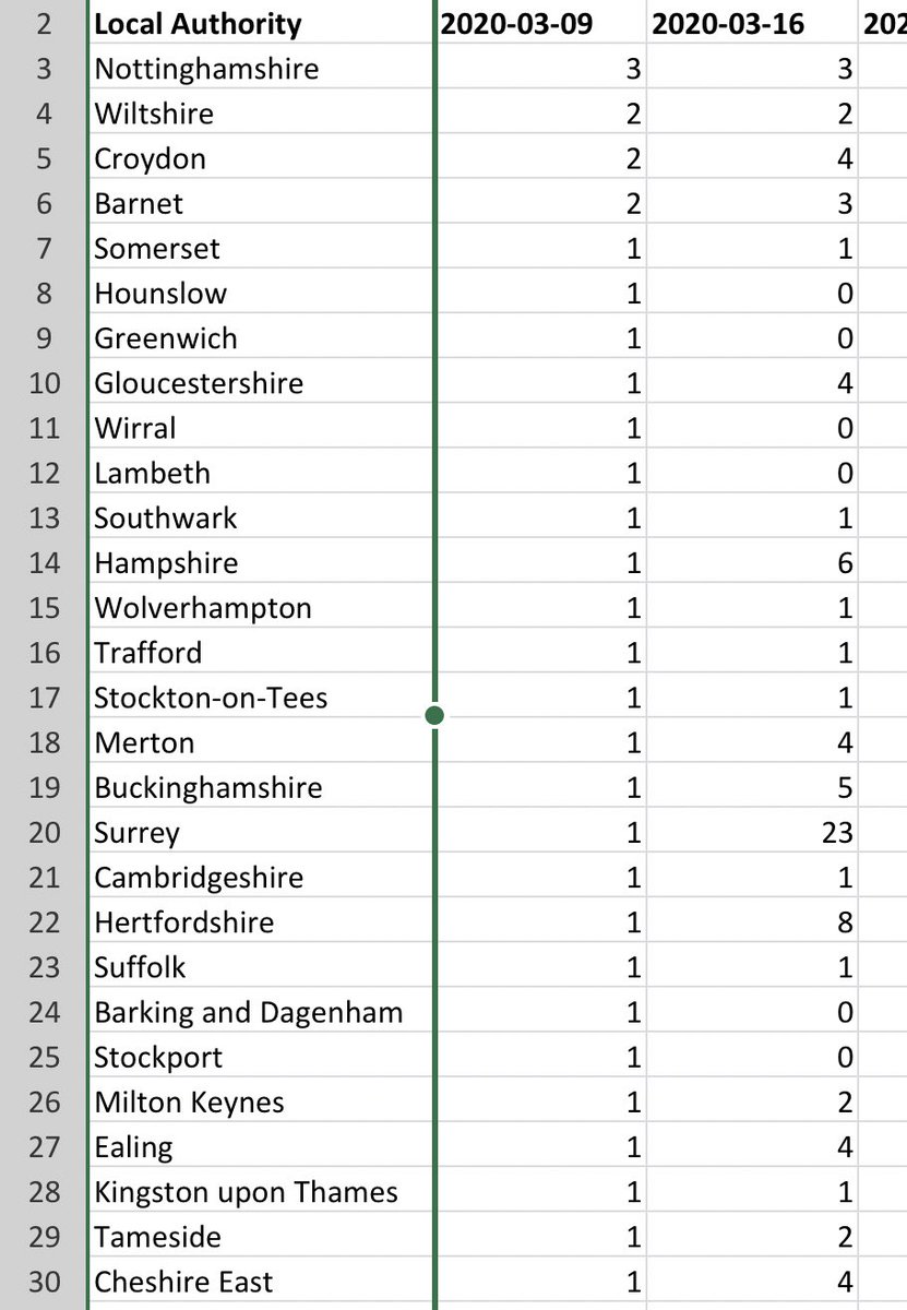 And then secondly, it gives a good picture of where the outbreaks in care homes began... in early March, where care homes do appear to be notifying a large jump in the number of outbreaks...